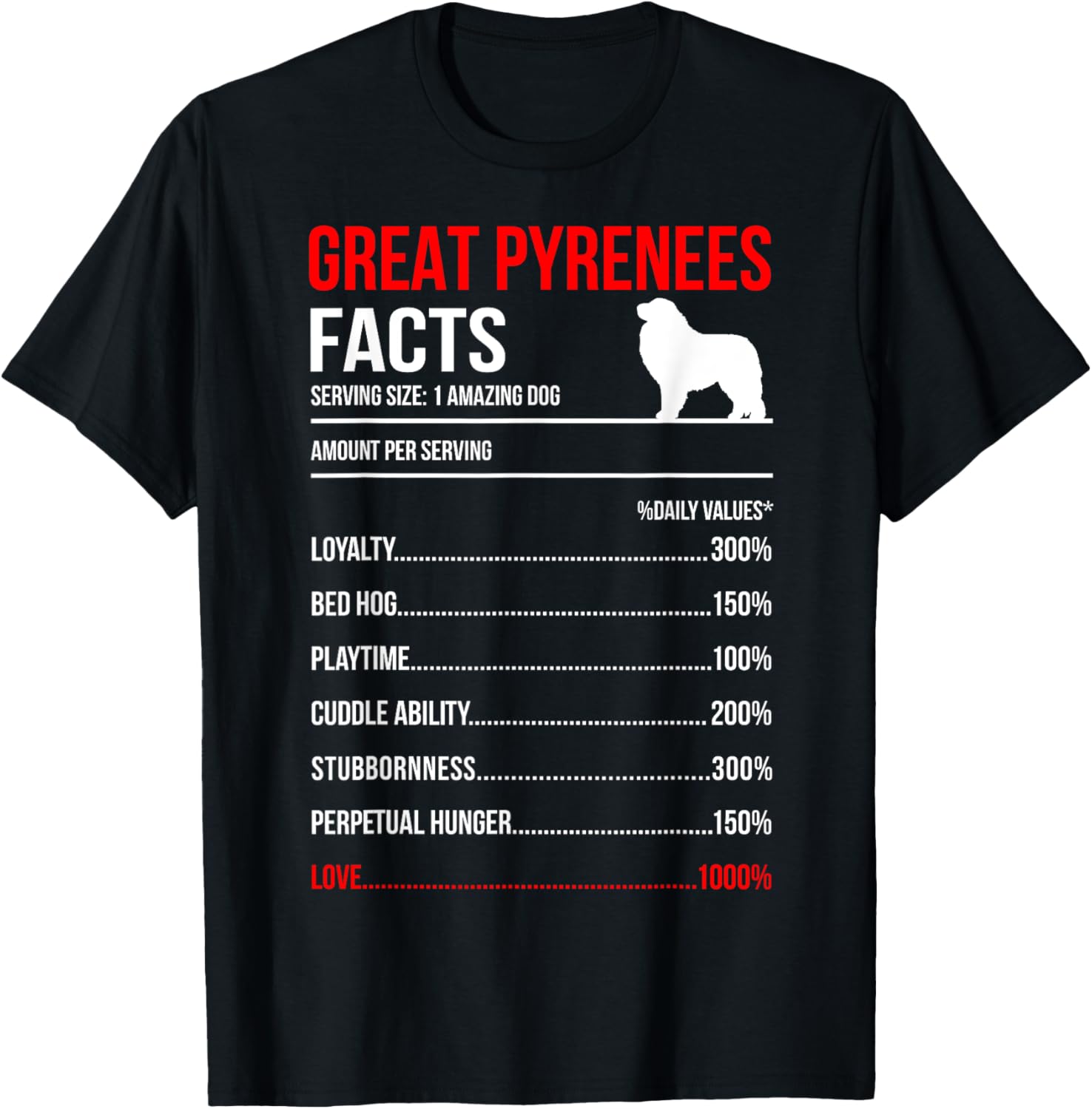 Great Pyrenees Facts Dog Breed Lover T-Shirt